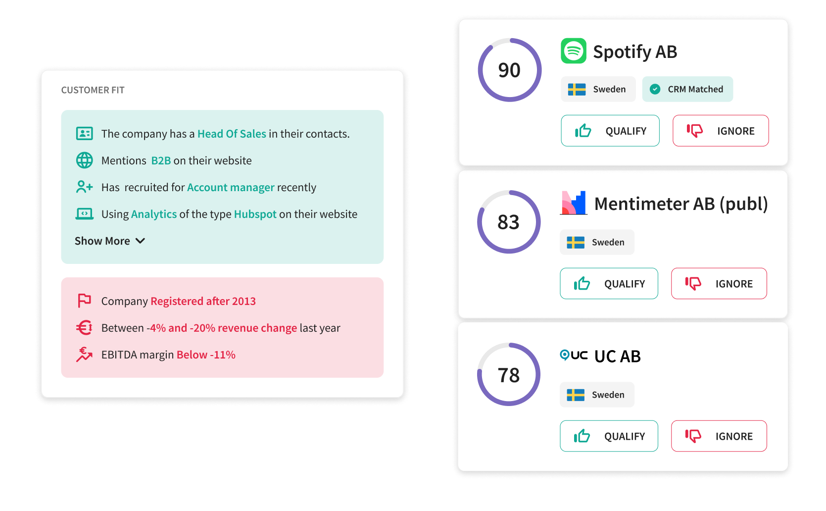 Feature block - Goava Score and Fit