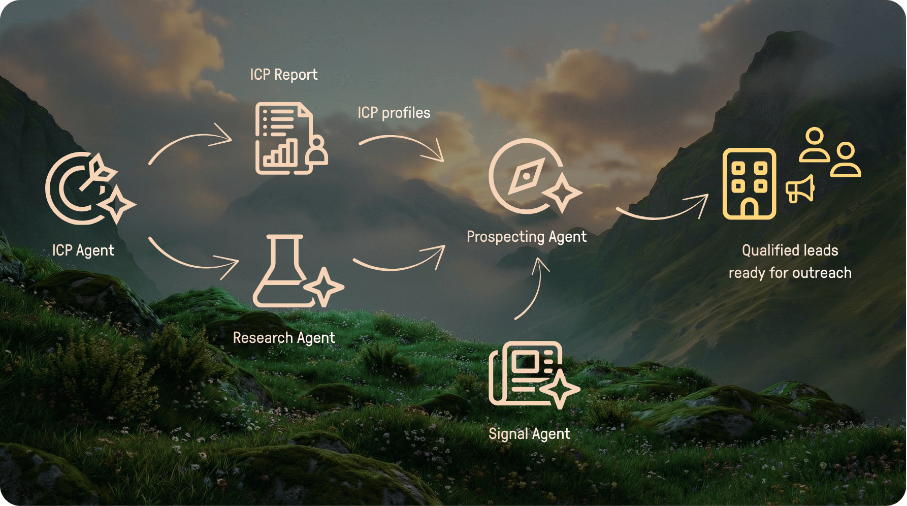 ICP Agent collaboration (4)