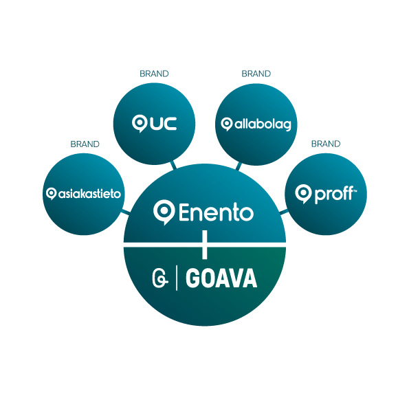 Enento-Group-structure-+-Goava