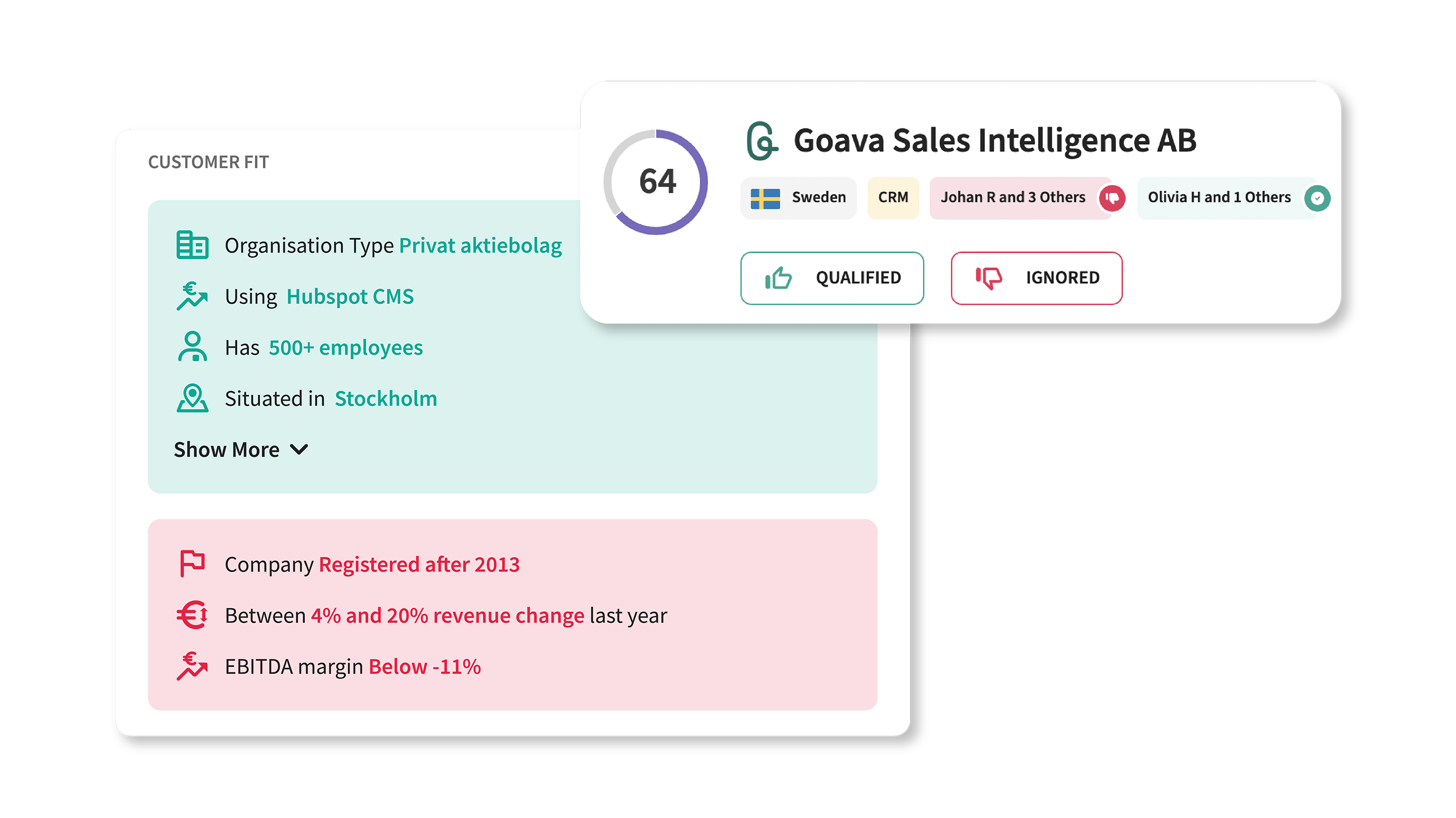Goava-Score-customer-fit