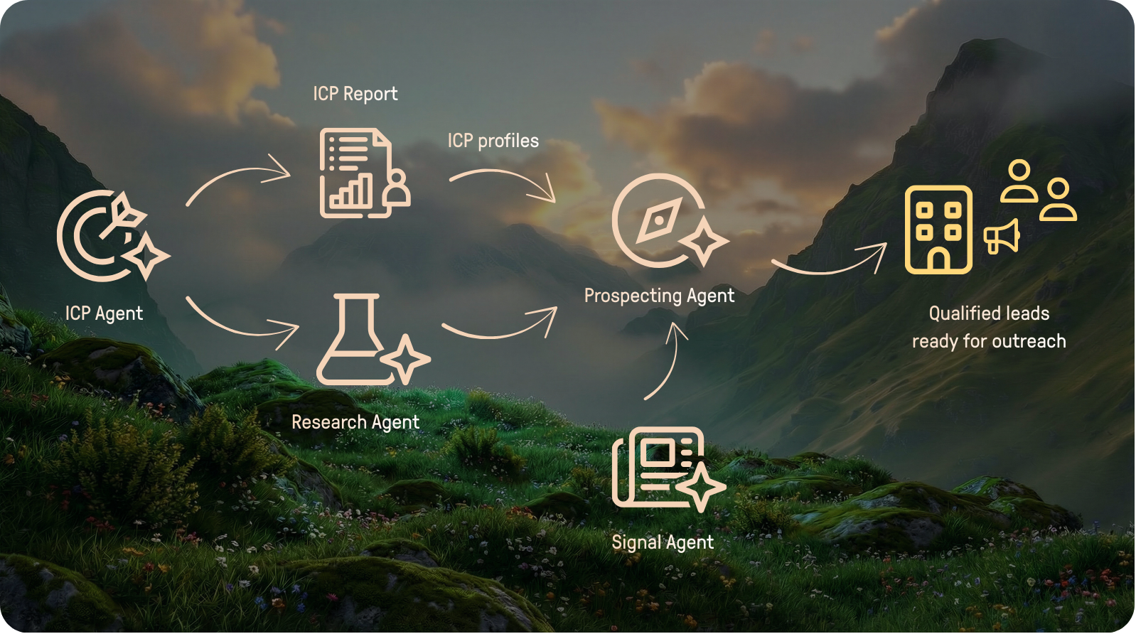 ICP Agent collaboration (5)