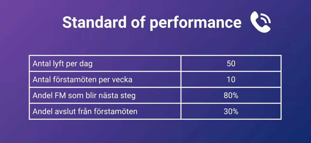 Ett exempel kan du se ovan, men dina siffror kommer garanterat se annorlunda ut.