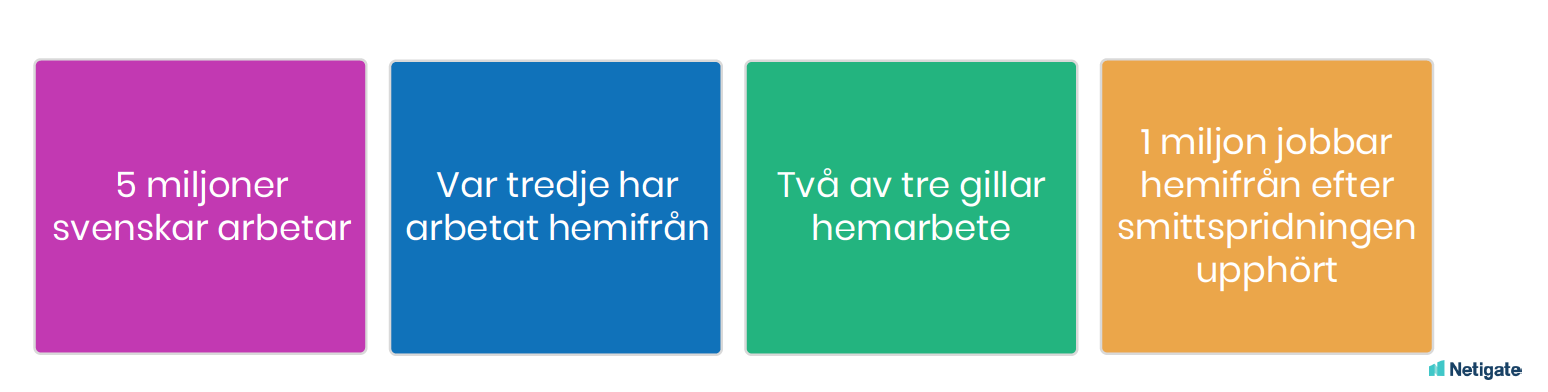 Netigate 20-talets arbetsplats, hur ser det ut?