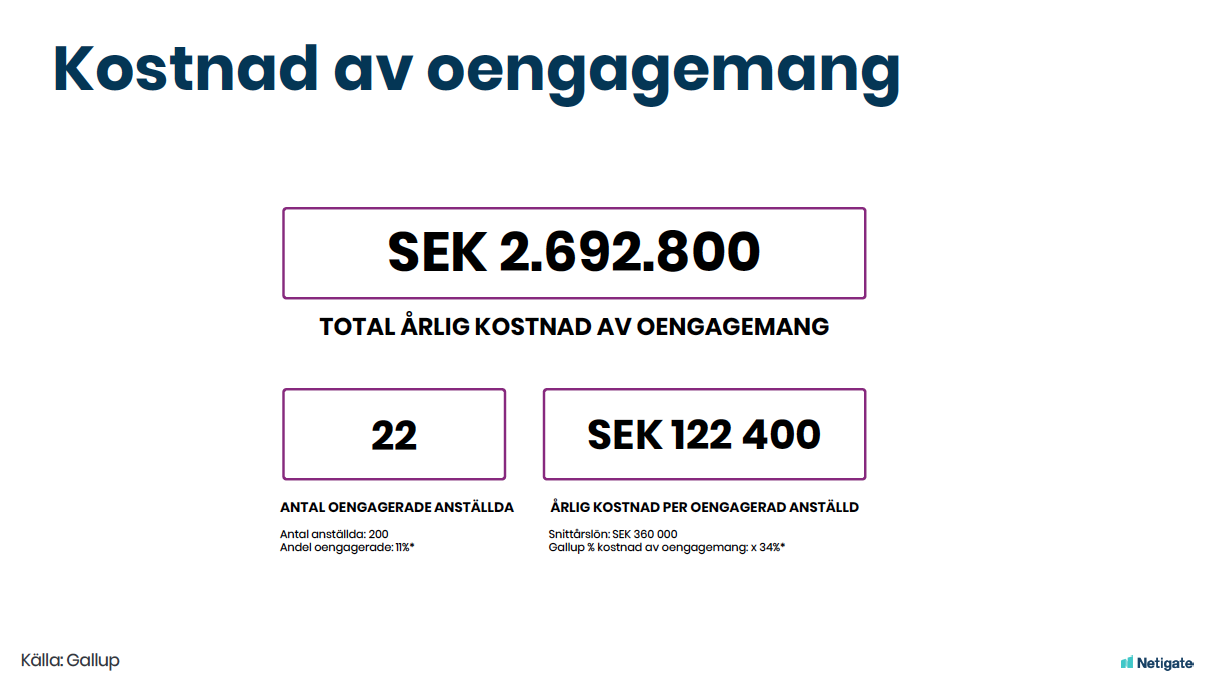 Netigate Kostnad av oengagemang