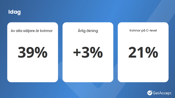 Statistik över kvinnliga säljare i sverige.