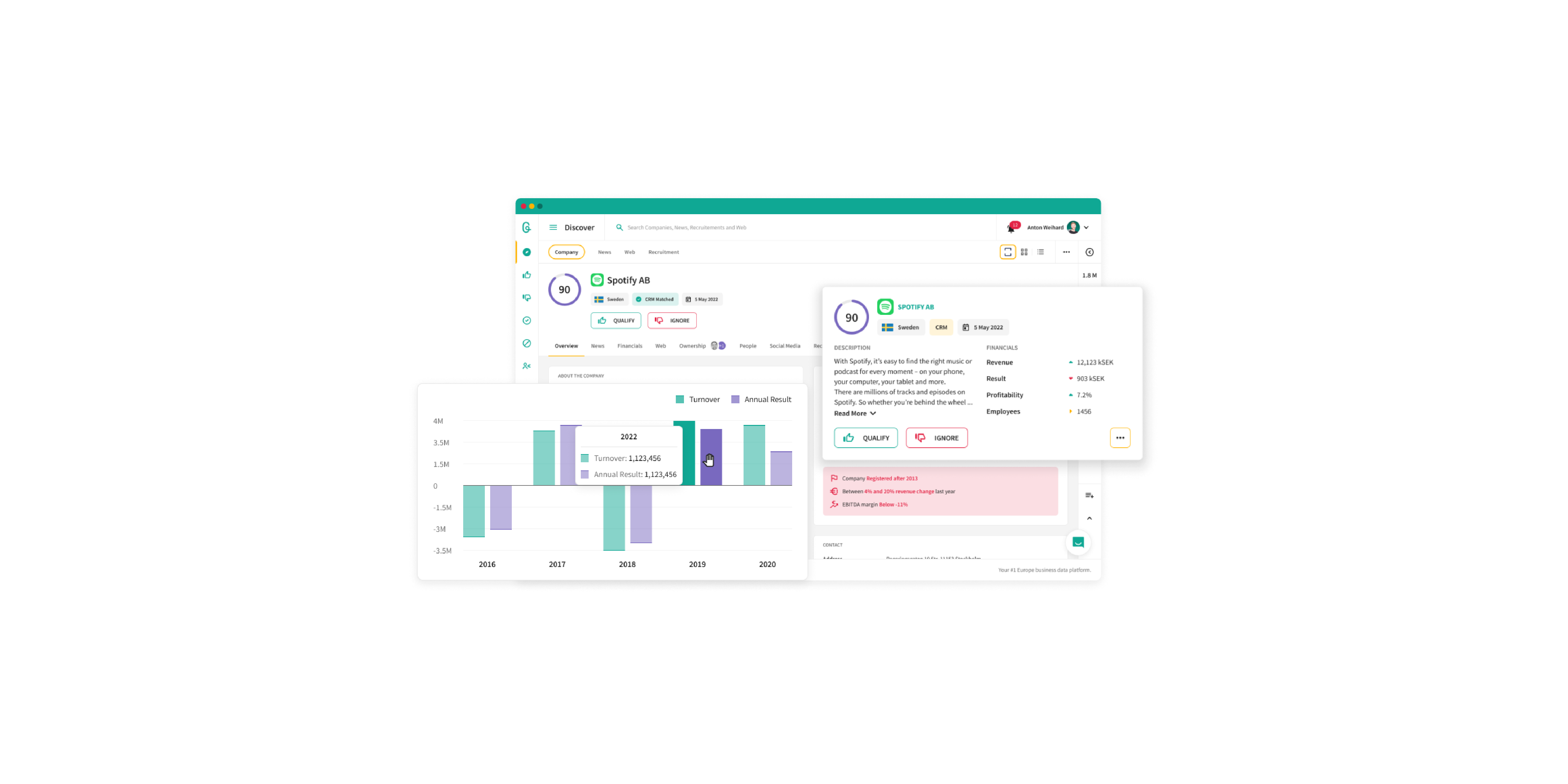 Goava Product overview