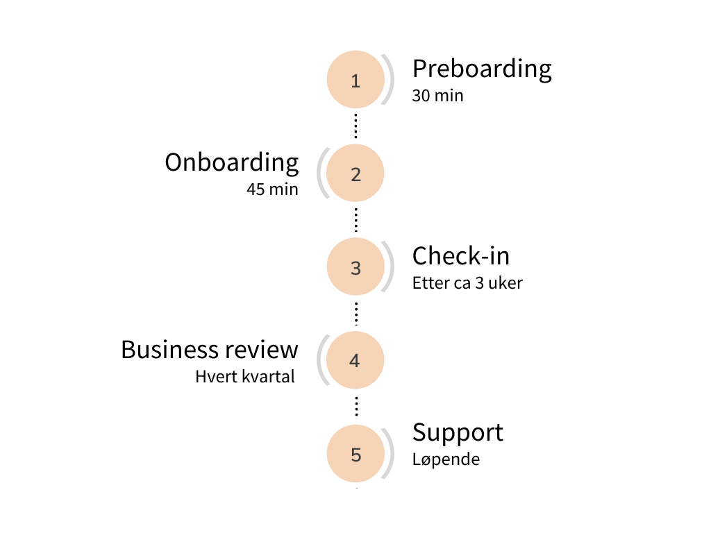 Onboarding page Norwegian